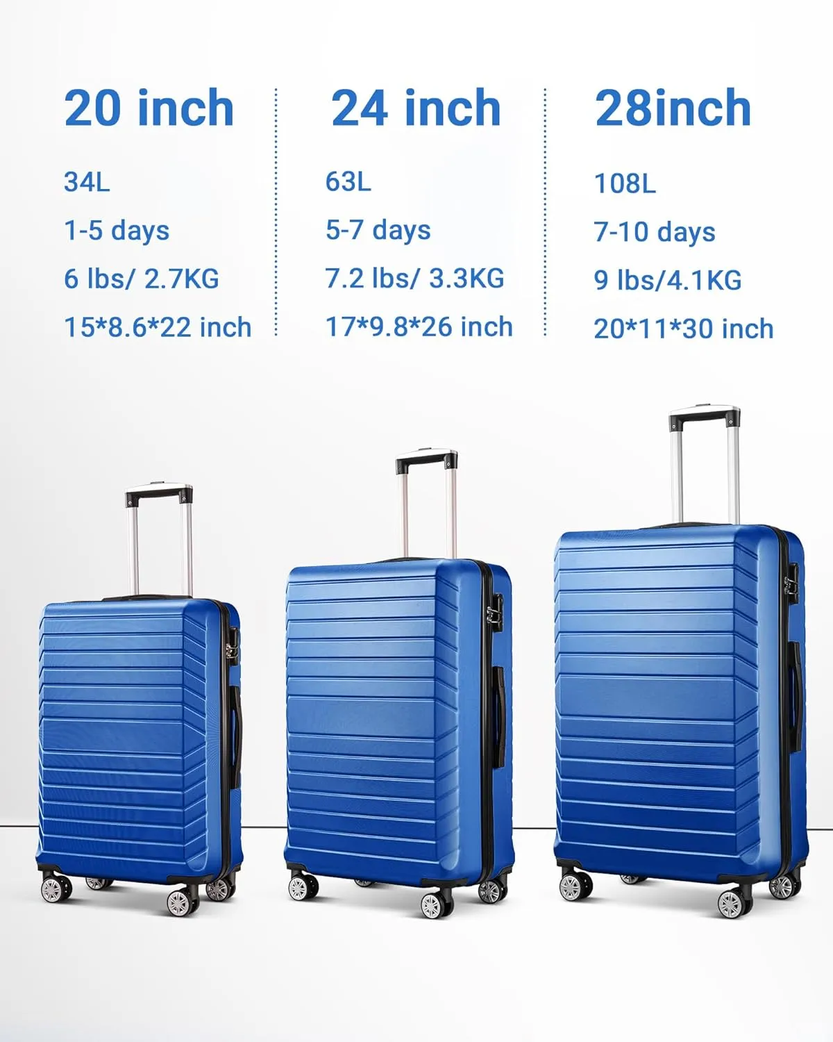 Luggage Sets 3 Piece With 7 Bags Secure Lock ASB Durable Lightweight Suitcase Double Spinner Wheels Suitcase Set (Blue)