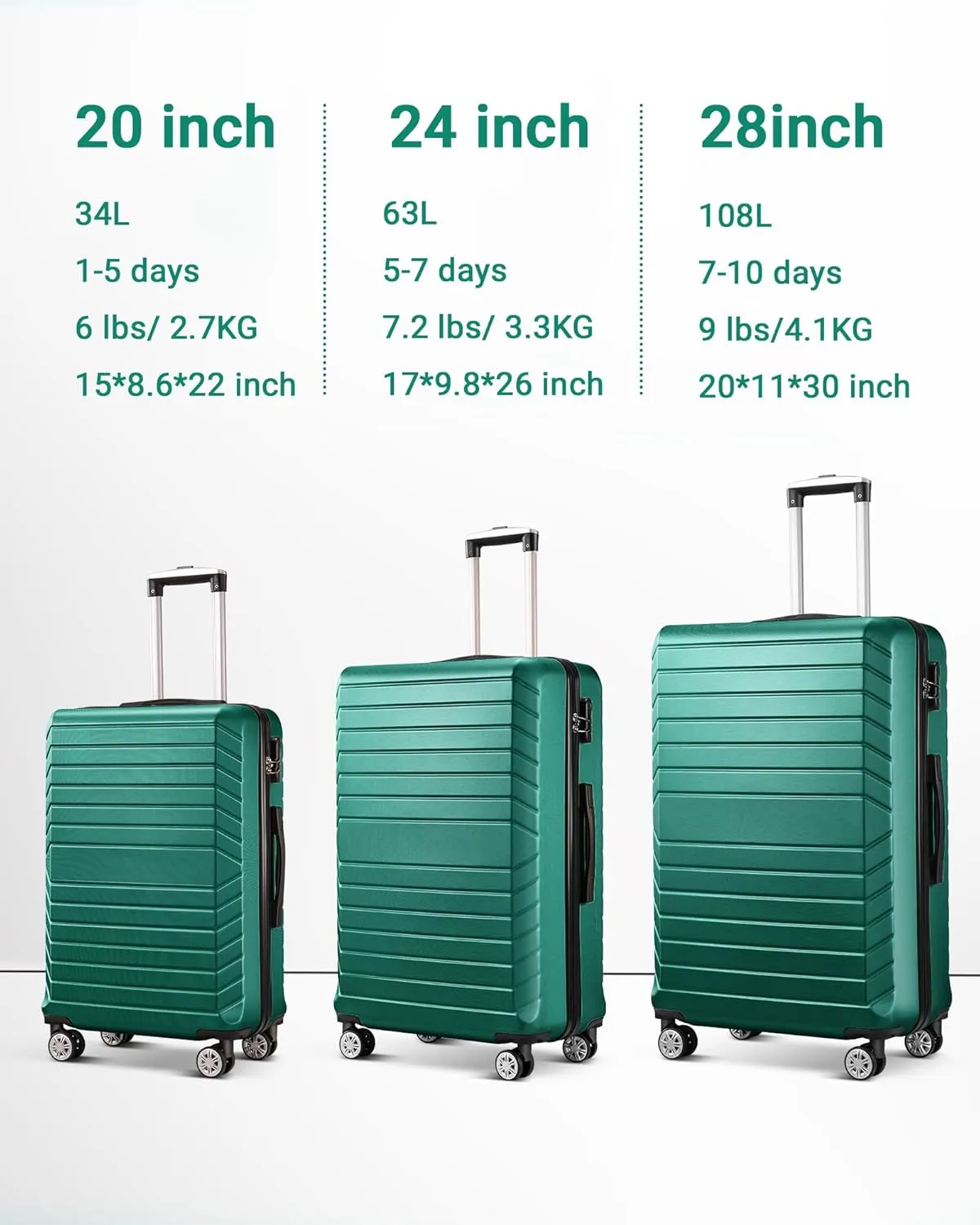 Luggage Sets 3 Piece With 7 Bags Secure Lock ASB Durable Lightweight Suitcase Double Spinner Wheels Suitcase Set (Green)